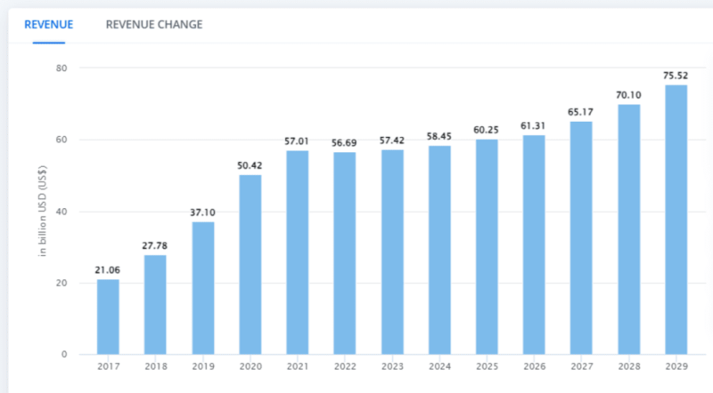 Вертикаль инфобизнеса: льем трафик на инфопродукты