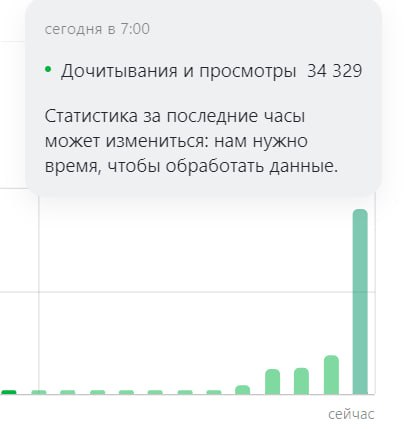 Кейс: заработал на «Дзене» 200 000 рублей, когда ни у кого не выходит