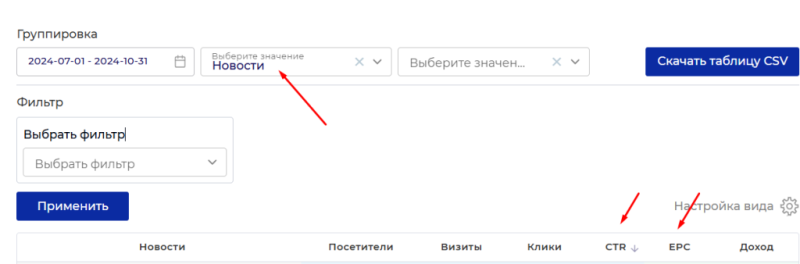 Кейс: заработал на «Дзене» 200 000 рублей, когда ни у кого не выходит