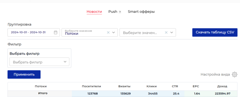 Кейс: заработал на «Дзене» 200 000 рублей, когда ни у кого не выходит