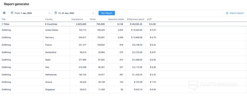 Работаем с белым приложением под крипту: слив трафика на онлайн-майнинг с revenue более $100 000