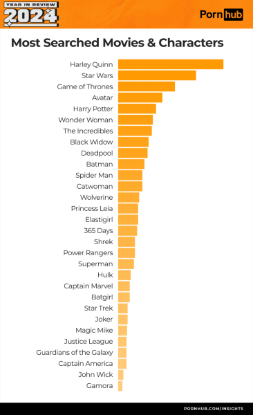 Топовые adult-тренды: PornHub подвел итоги 2024 года